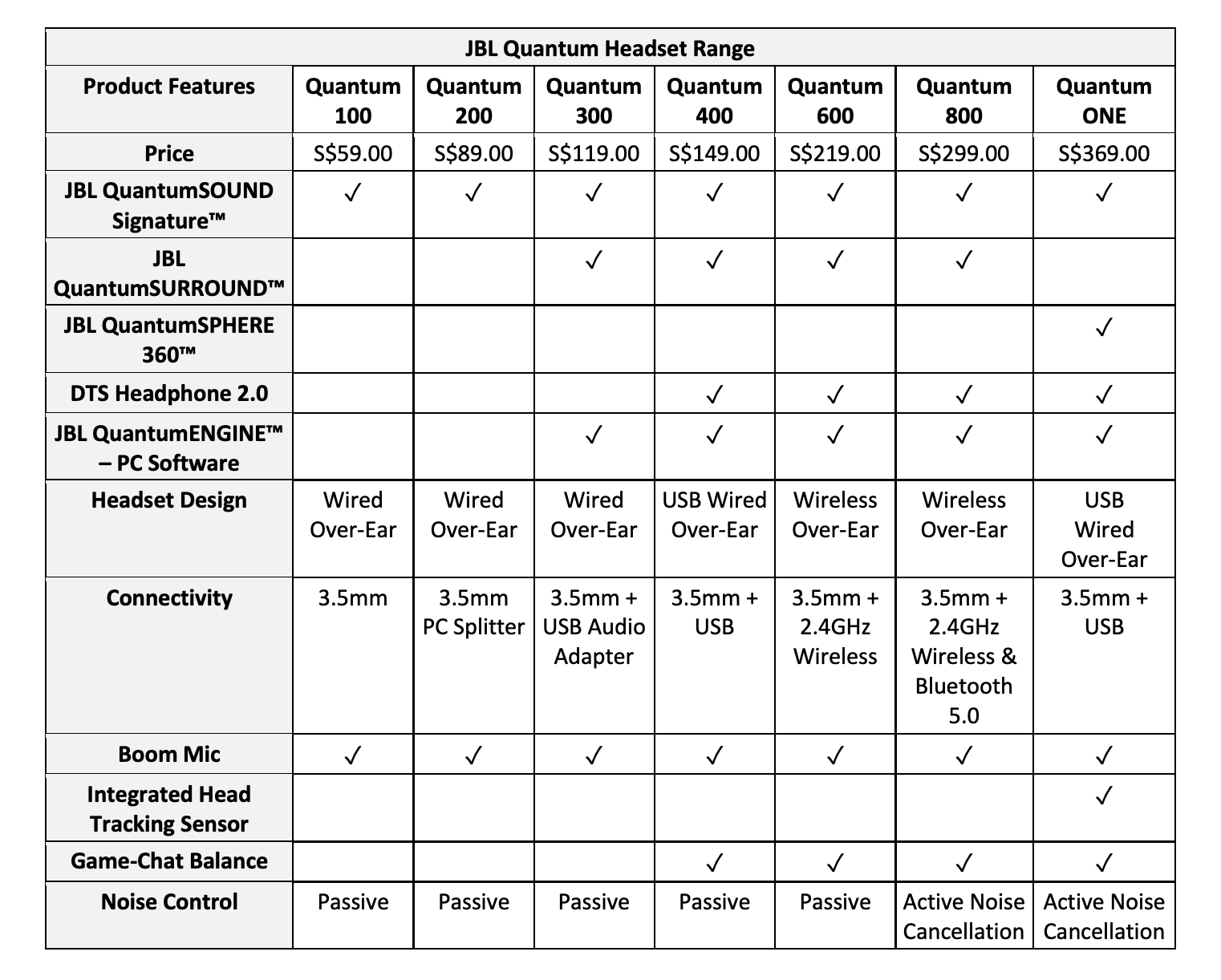 JBL Quantum range comparison