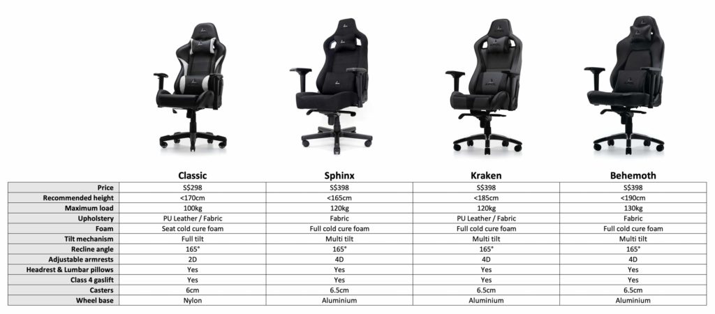 APOL chair comparison