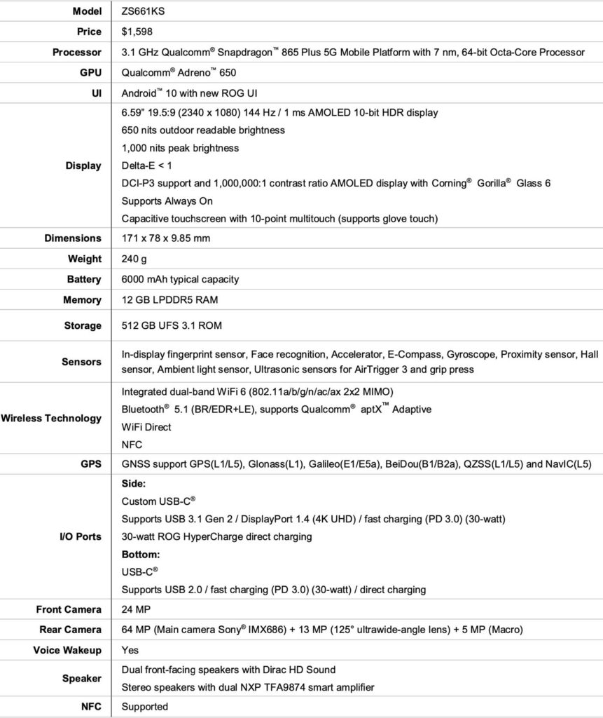 ROG Phone III tech specs